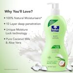 Parachute Advansed All Day Aloe Body Lotion with Coconut Milk & Aloe Vera nature