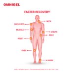 Omnigel Spray from Cipla for Fast relief from Pain, Sprain and Strain, 55 gm