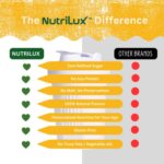 NutriLux High-Protein Chocolate Multi Vitamin Grow Milk for Kids 7–12 Years (200gm) - Image 4